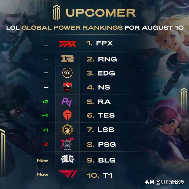 期表现的变 期表现的变