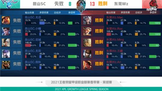 一直处于东 一直处于东